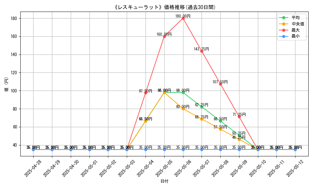 graph_card_109184