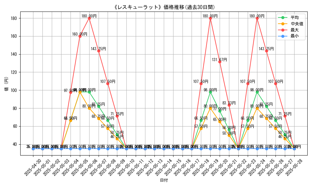 graph_card_109184