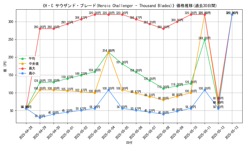 graph_card_109185