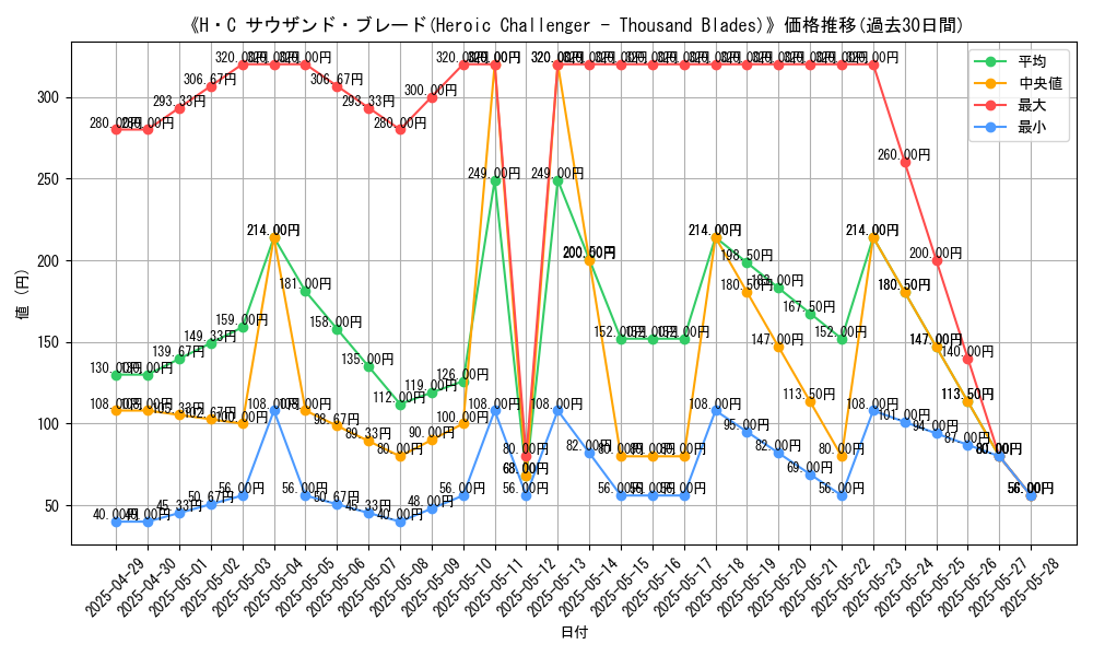 graph_card_109185