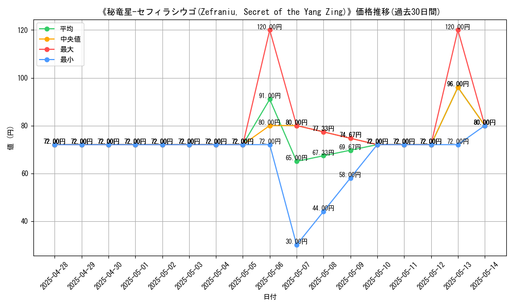 graph_card_109186