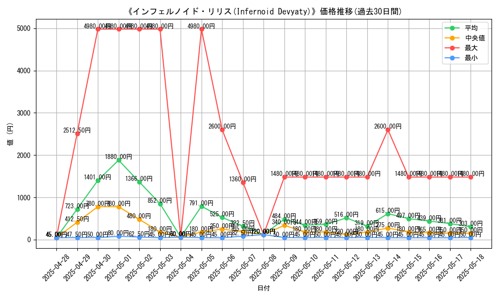 graph_card_109187