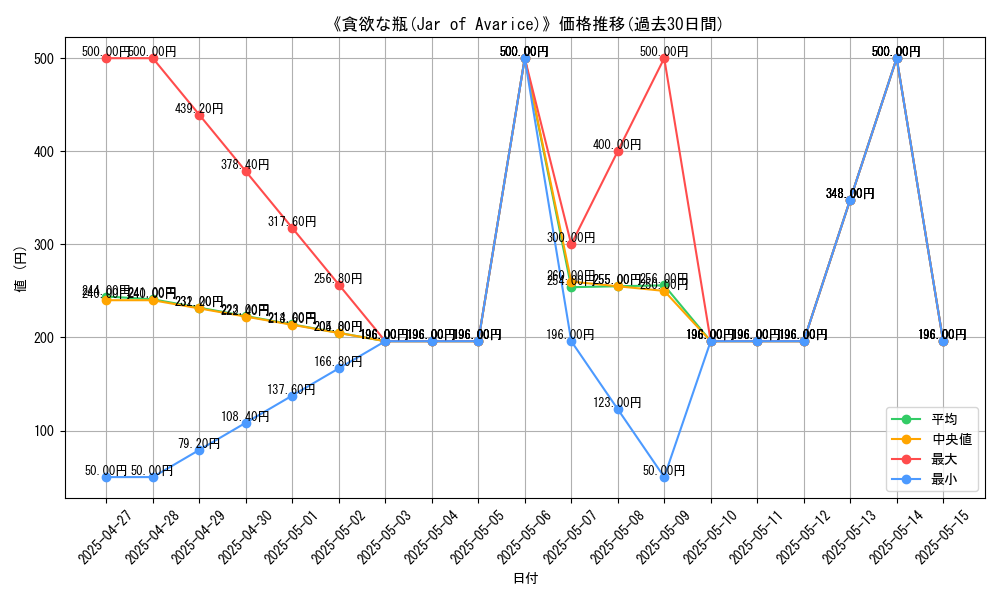 graph_card_109188