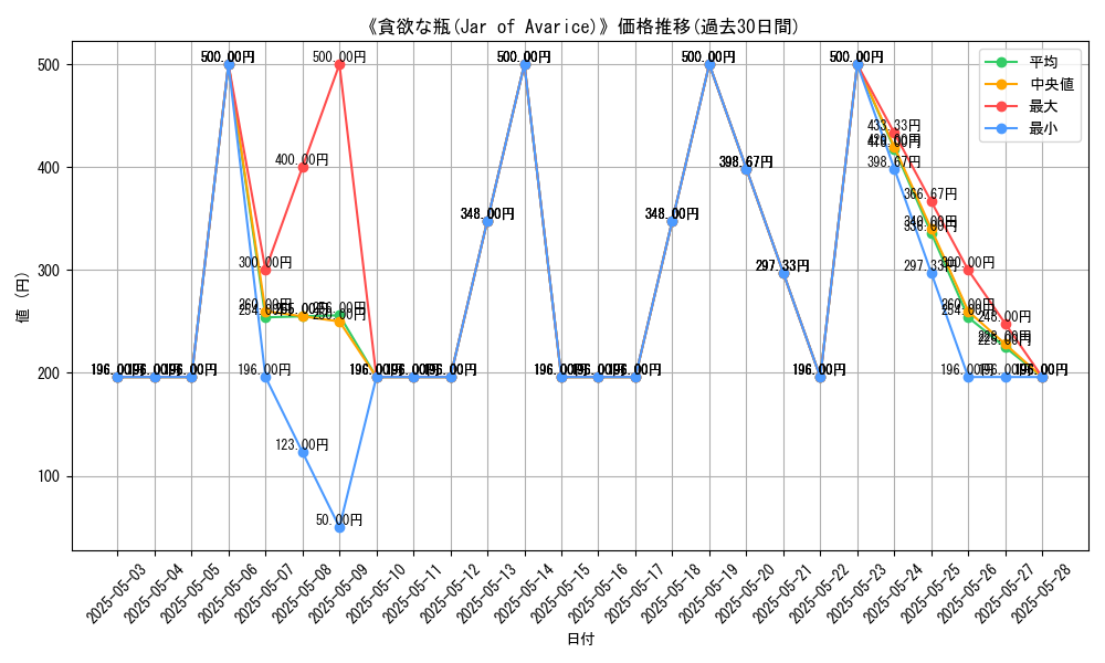 graph_card_109188