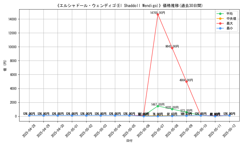 graph_card_109190