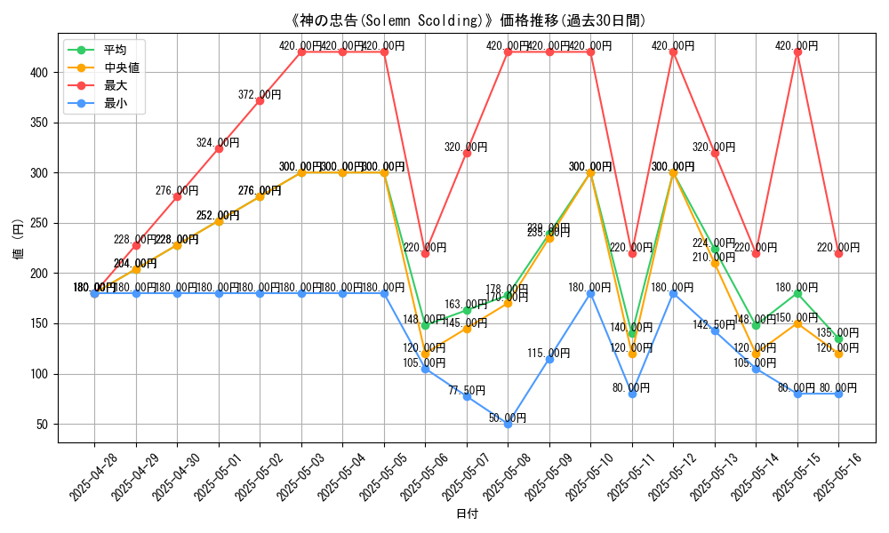 graph_card_109191