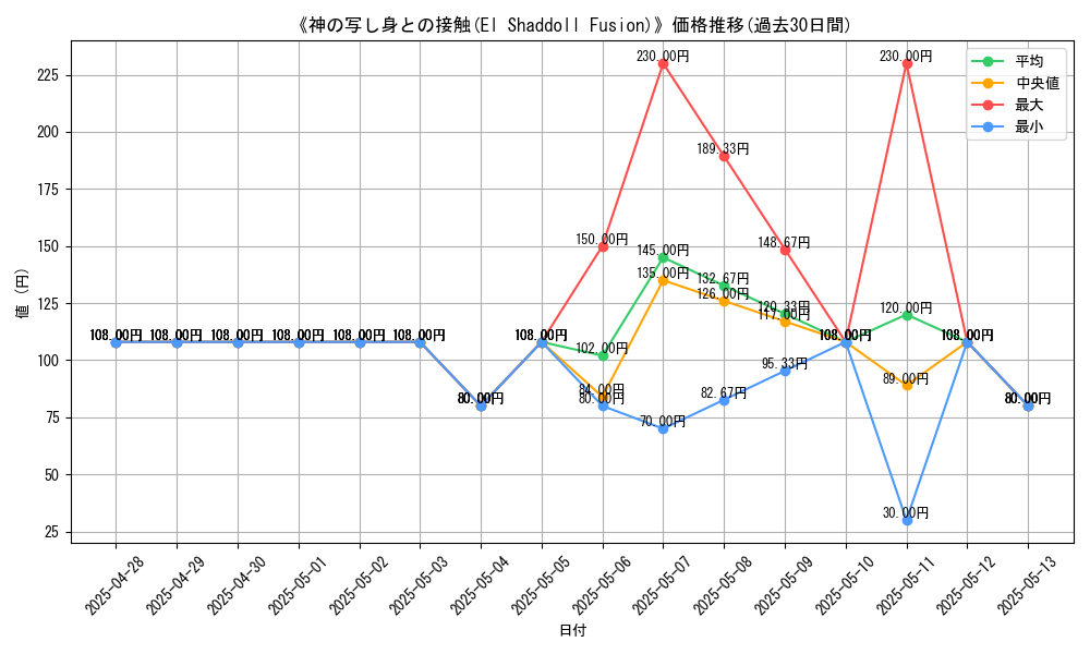 graph_card_109192