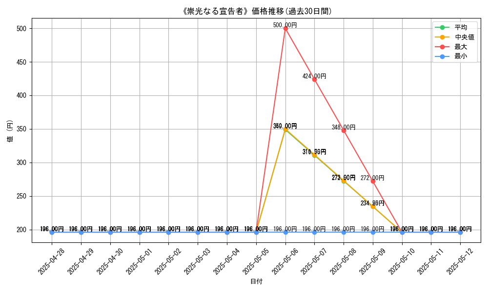 graph_card_109193