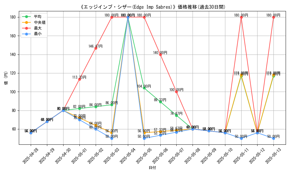 graph_card_109194