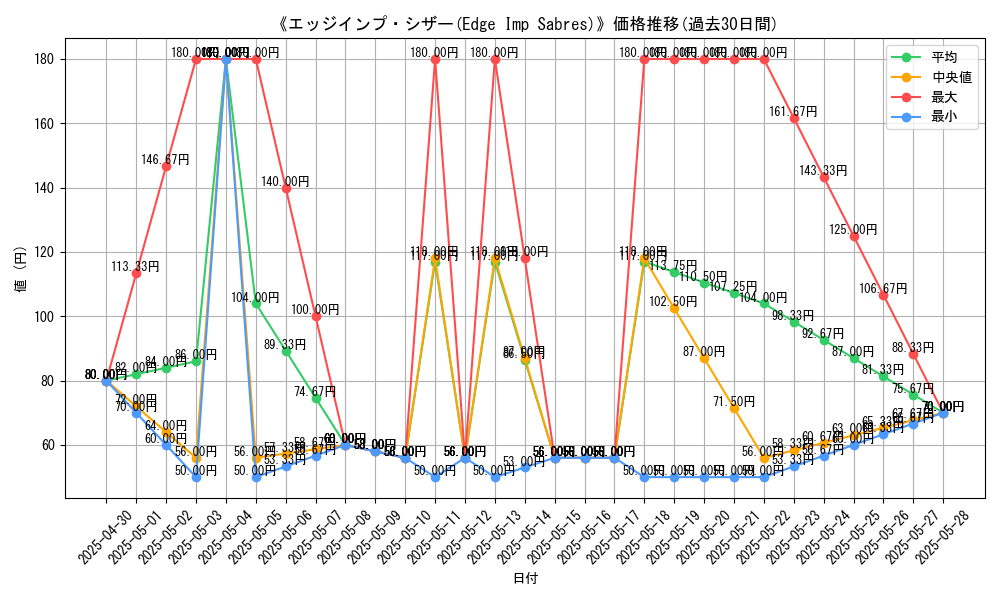graph_card_109194