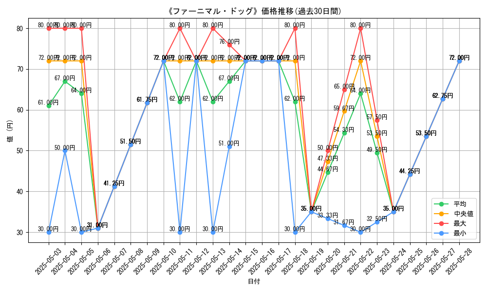 graph_card_109195