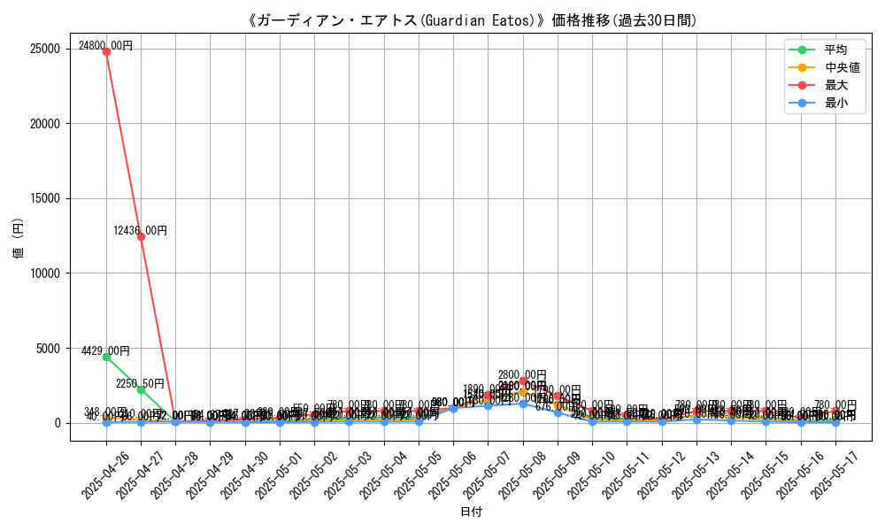 graph_card_109196