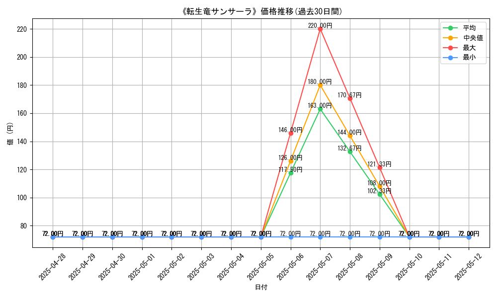 graph_card_109197