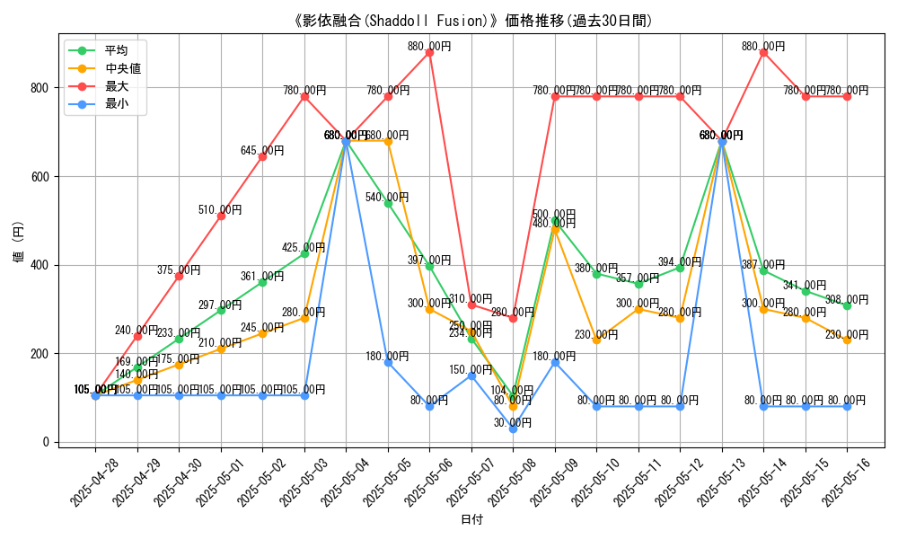 graph_card_109198