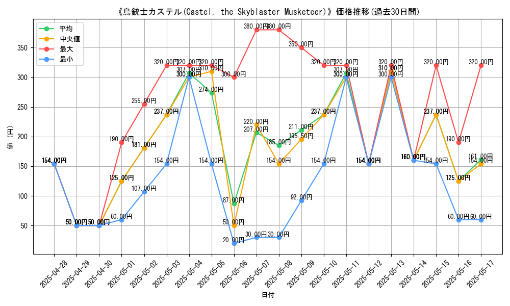 graph_card_109199