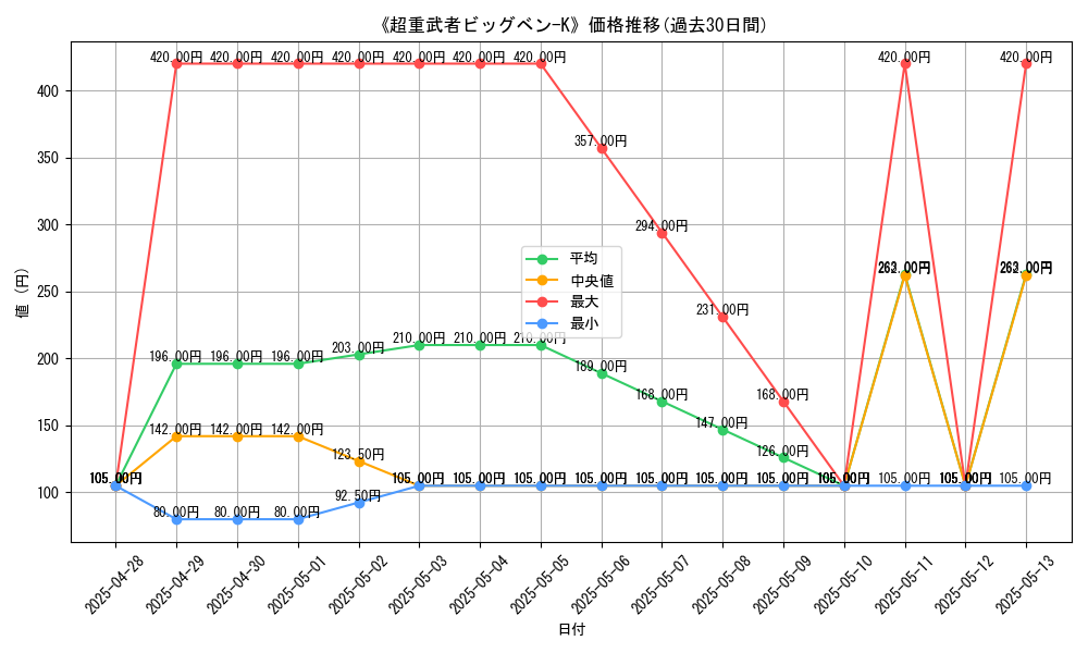 graph_card_109202