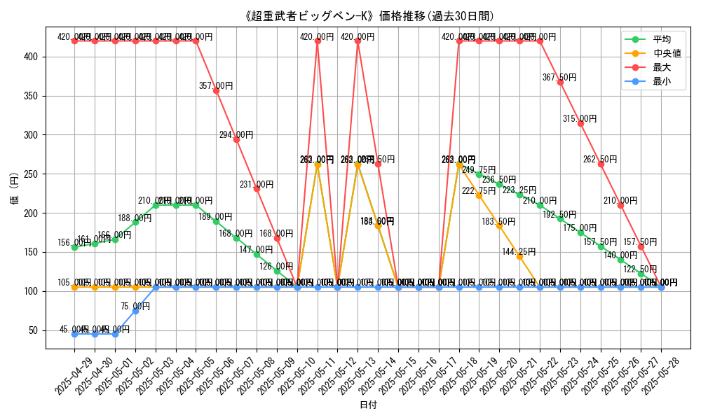 graph_card_109202