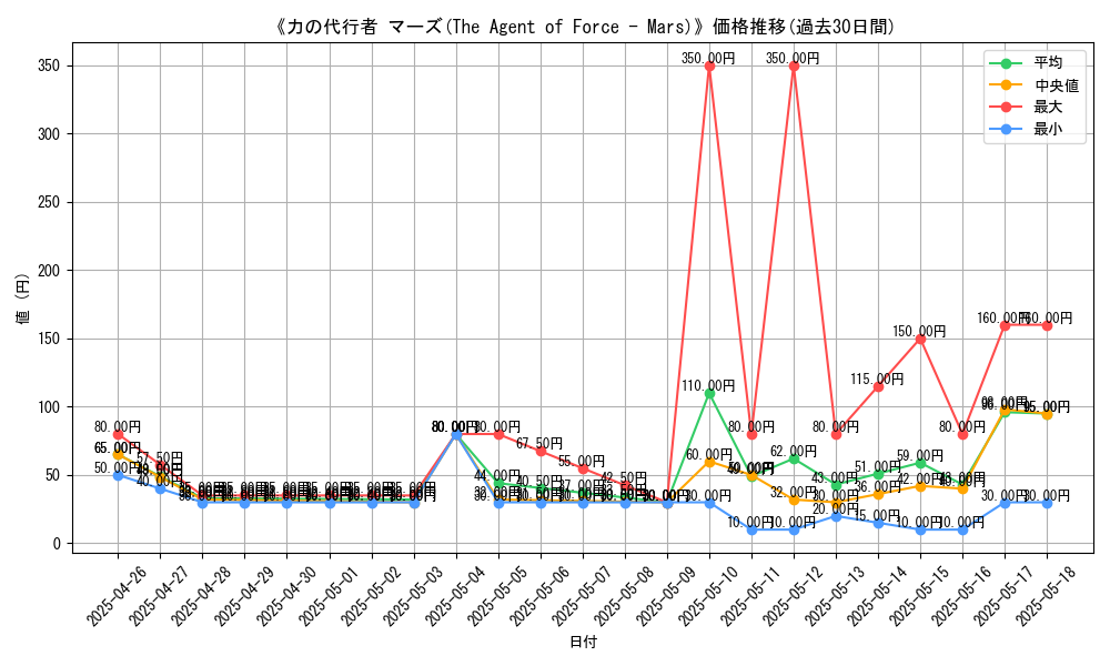 graph_card_109203