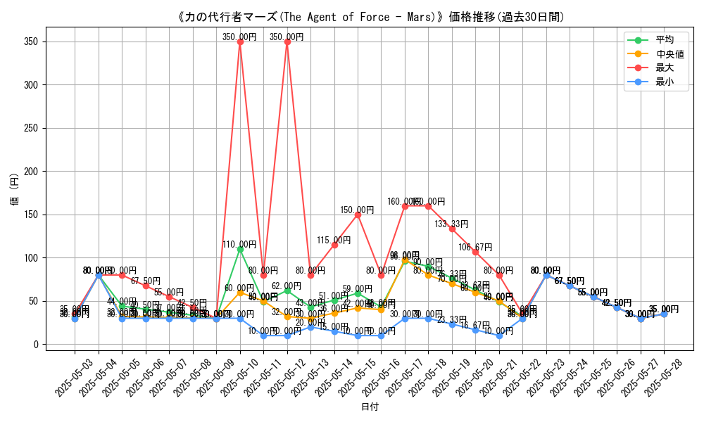 graph_card_109203
