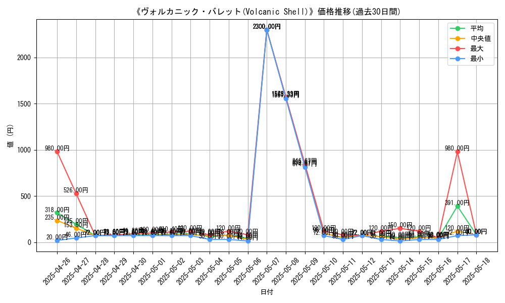 graph_card_109204
