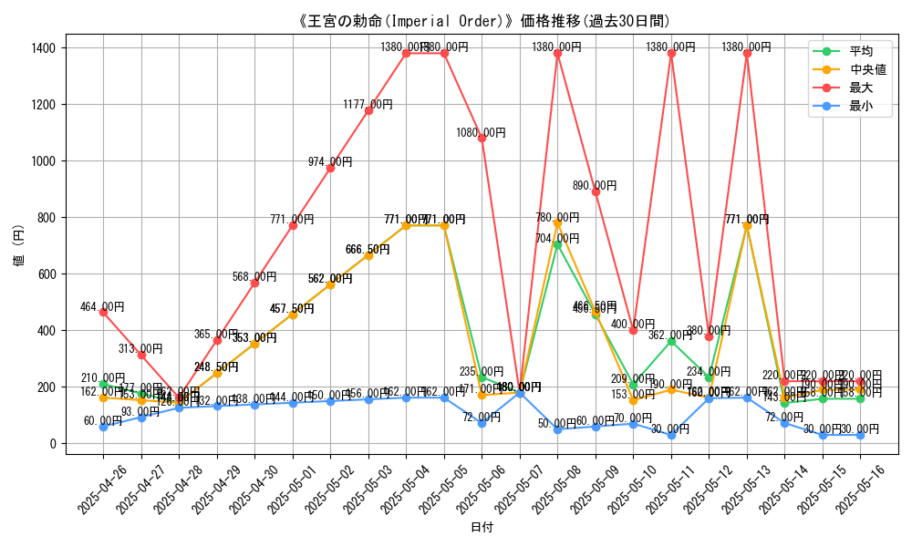 graph_card_109205