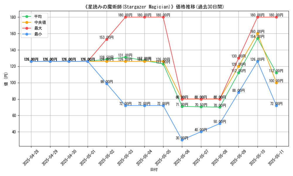 graph_card_109207