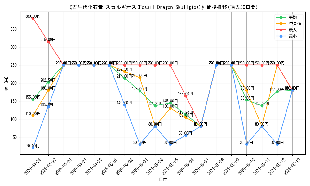 graph_card_109210