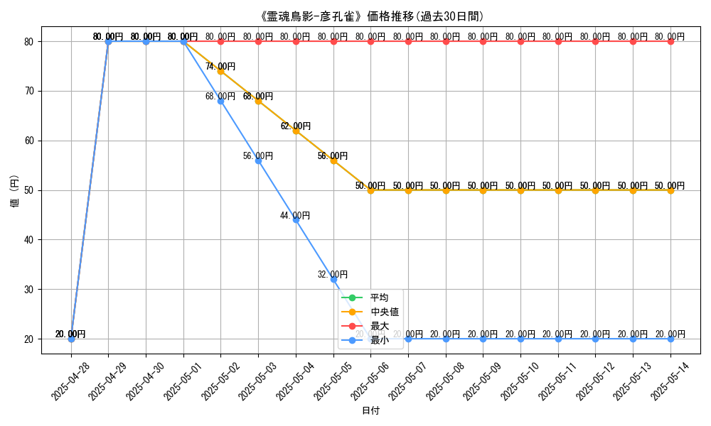 graph_card_109216