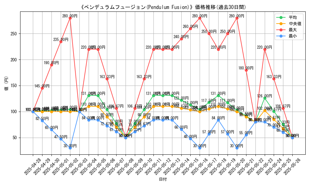 graph_card_109220