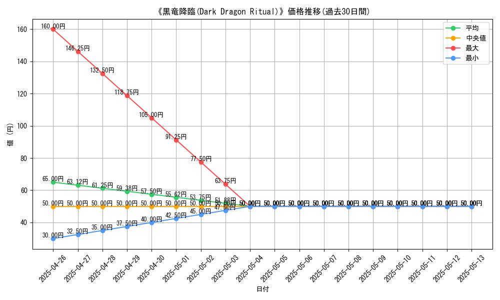 graph_card_109225