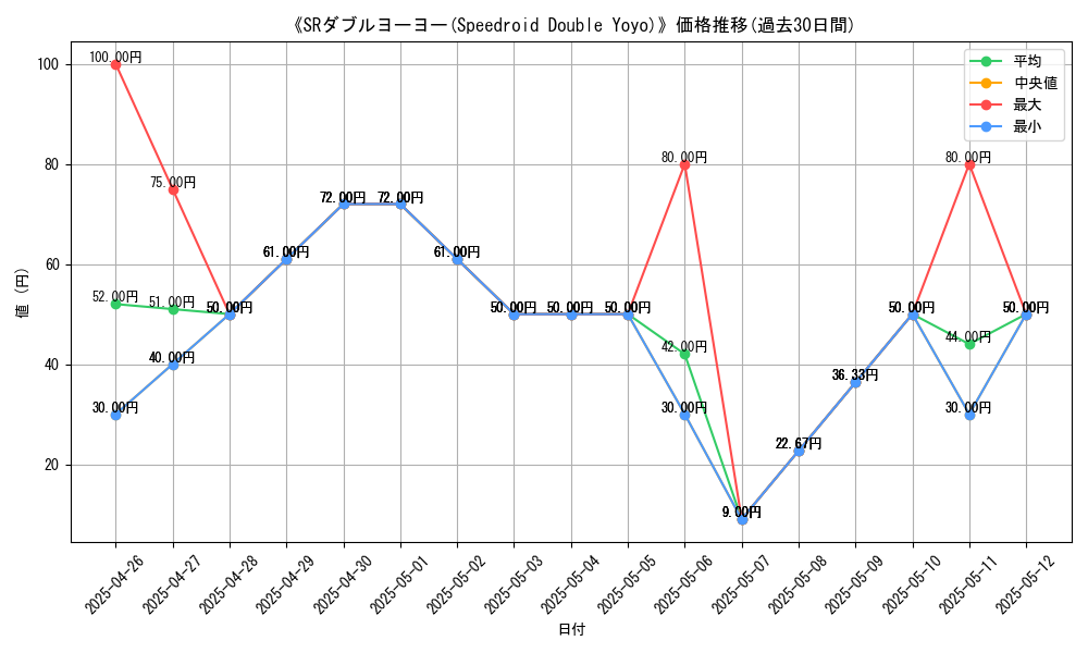graph_card_109226