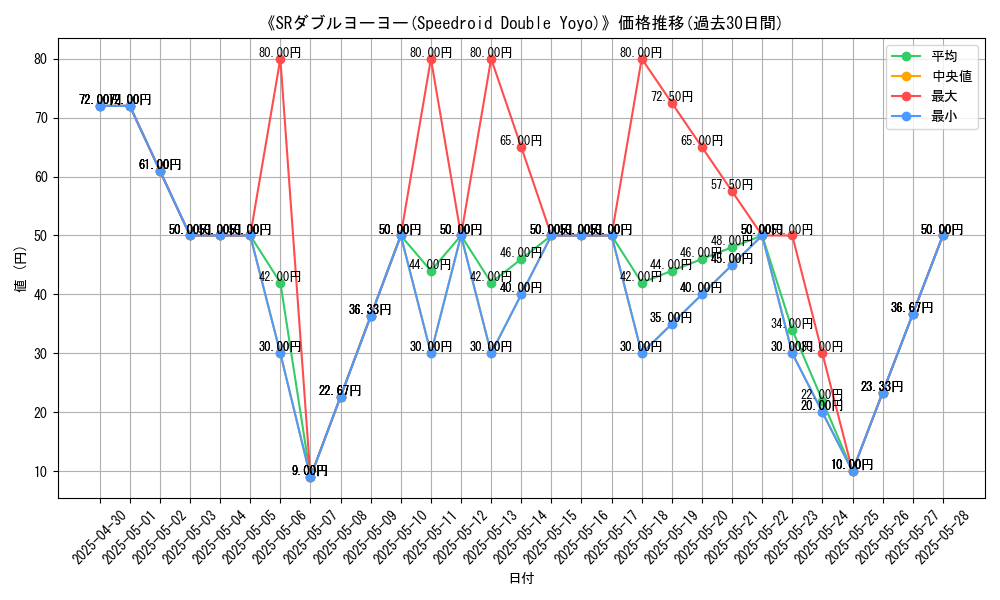 graph_card_109226