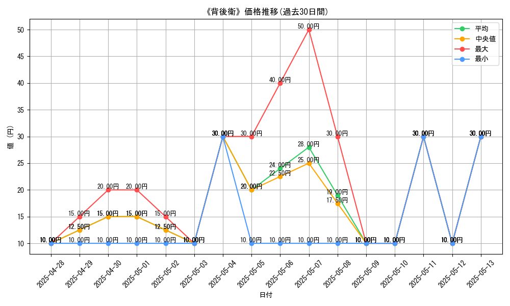 graph_card_109227