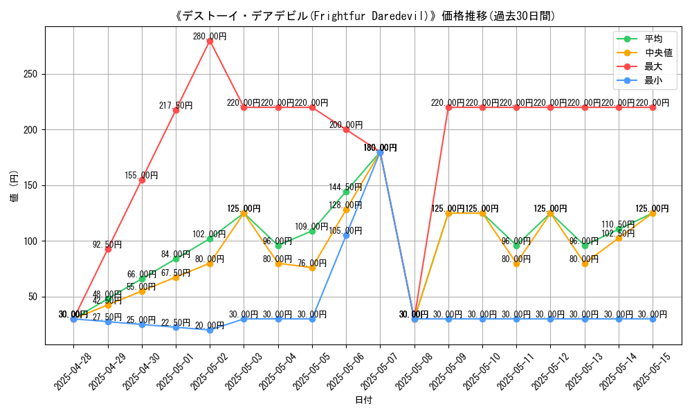 graph_card_109228