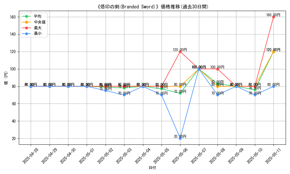 graph_card_109231