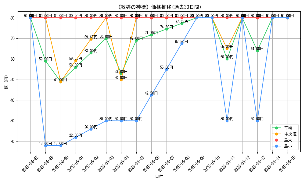 graph_card_109232