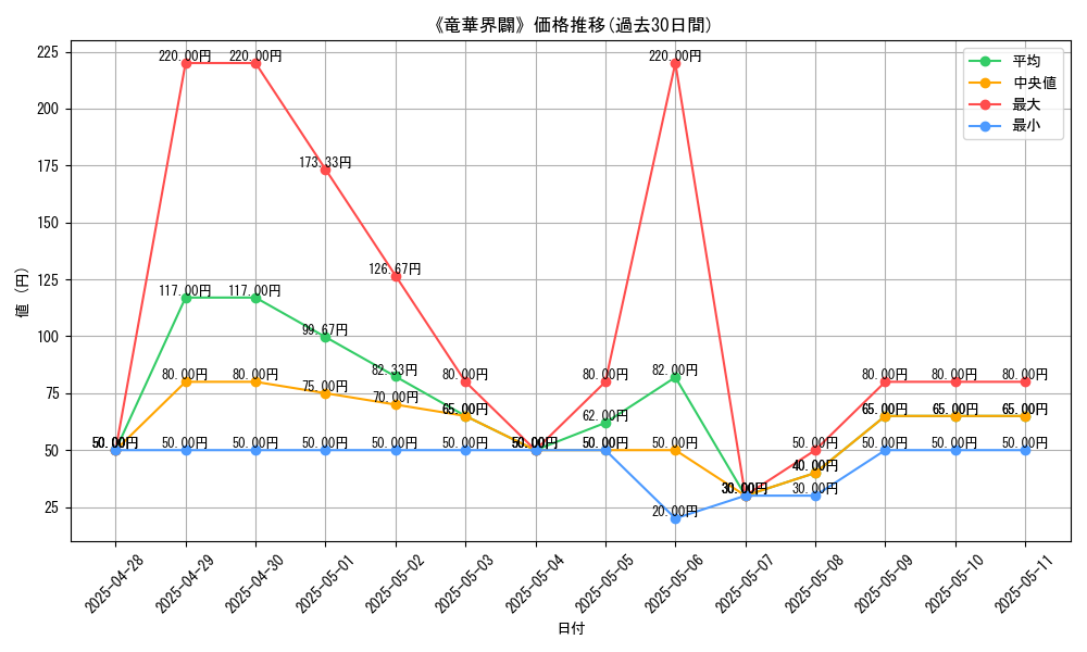 graph_card_109234