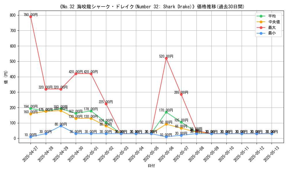 graph_card_109235