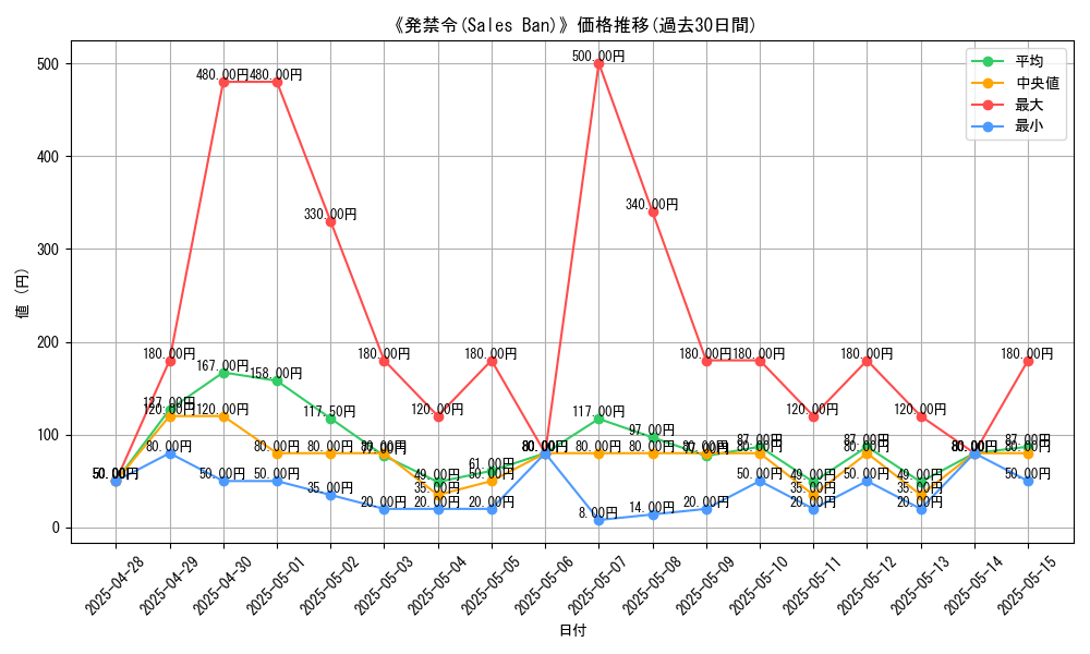 graph_card_109237