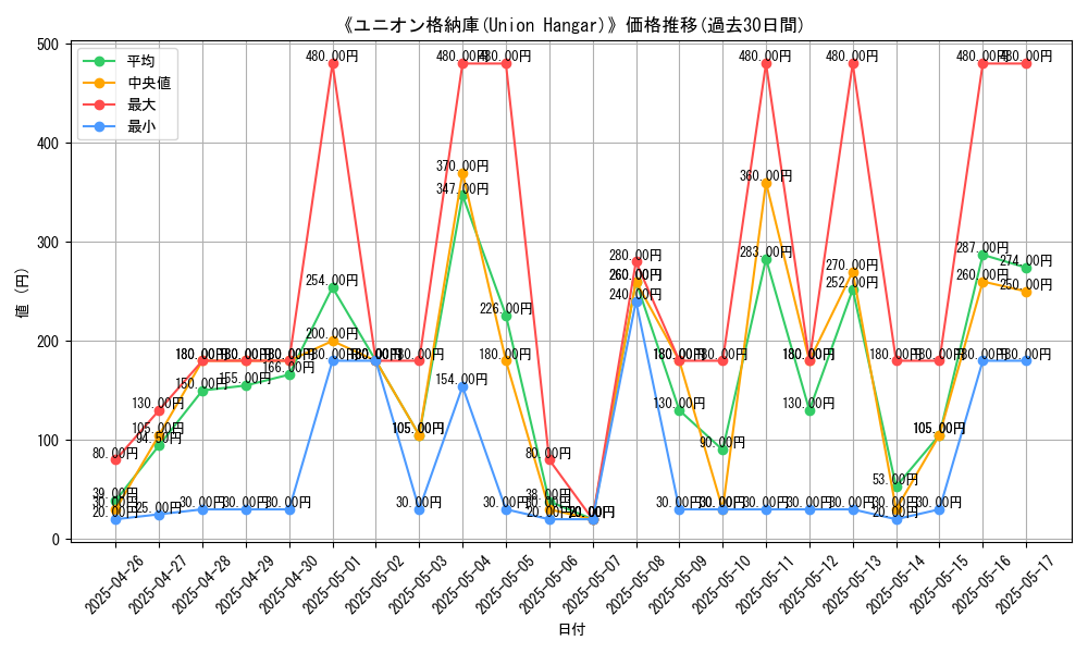 graph_card_109238