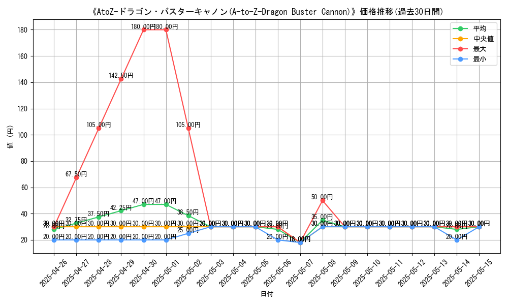graph_card_109239