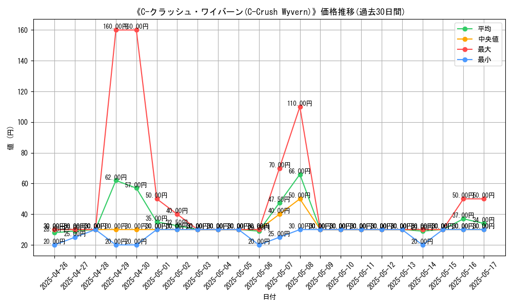 graph_card_109240