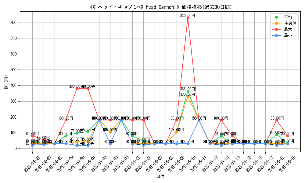 graph_card_109241