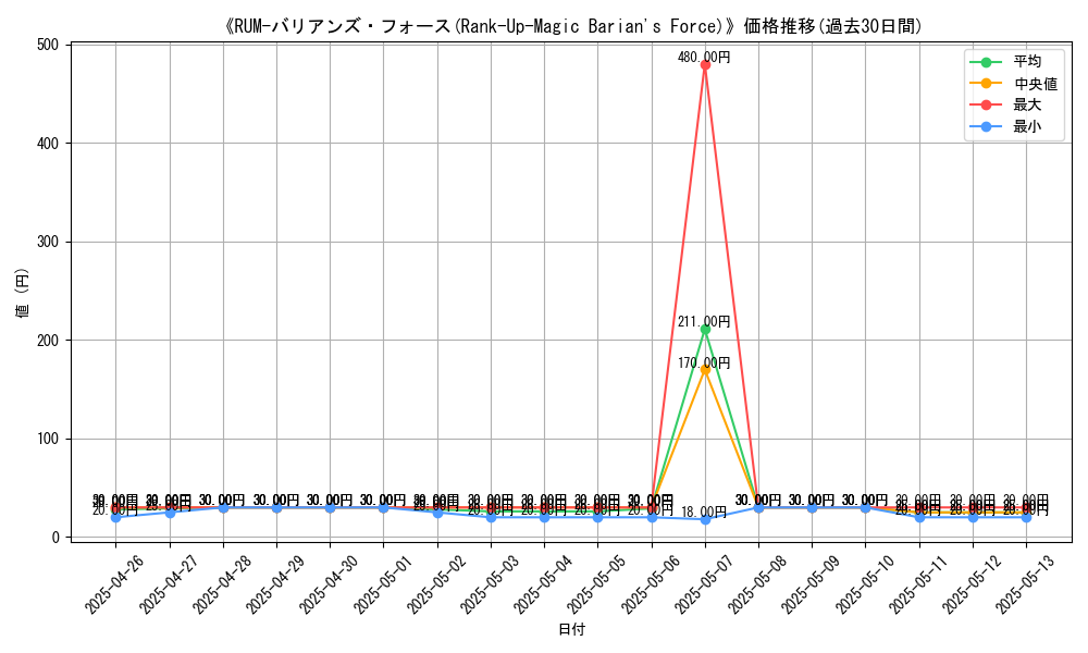 graph_card_109242
