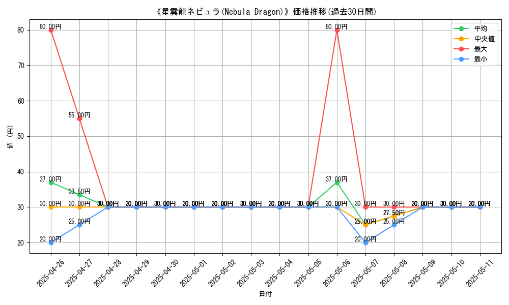 graph_card_109244