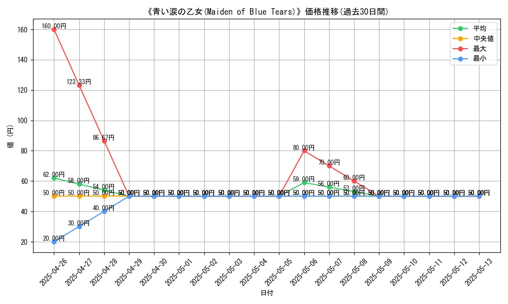 graph_card_109245