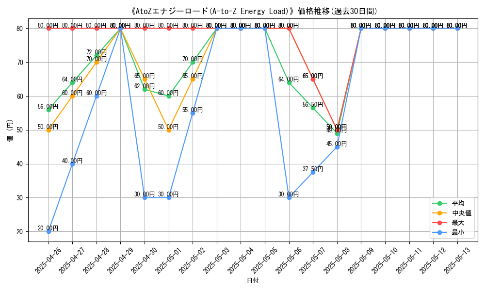 graph_card_109247
