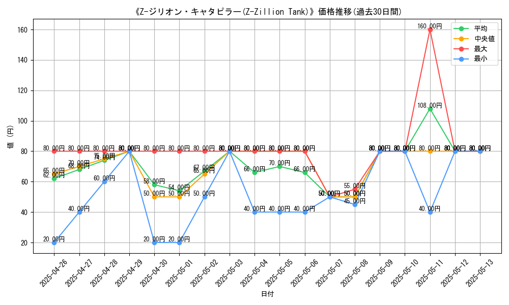graph_card_109248