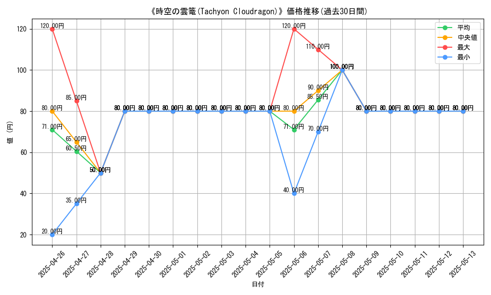 graph_card_109251