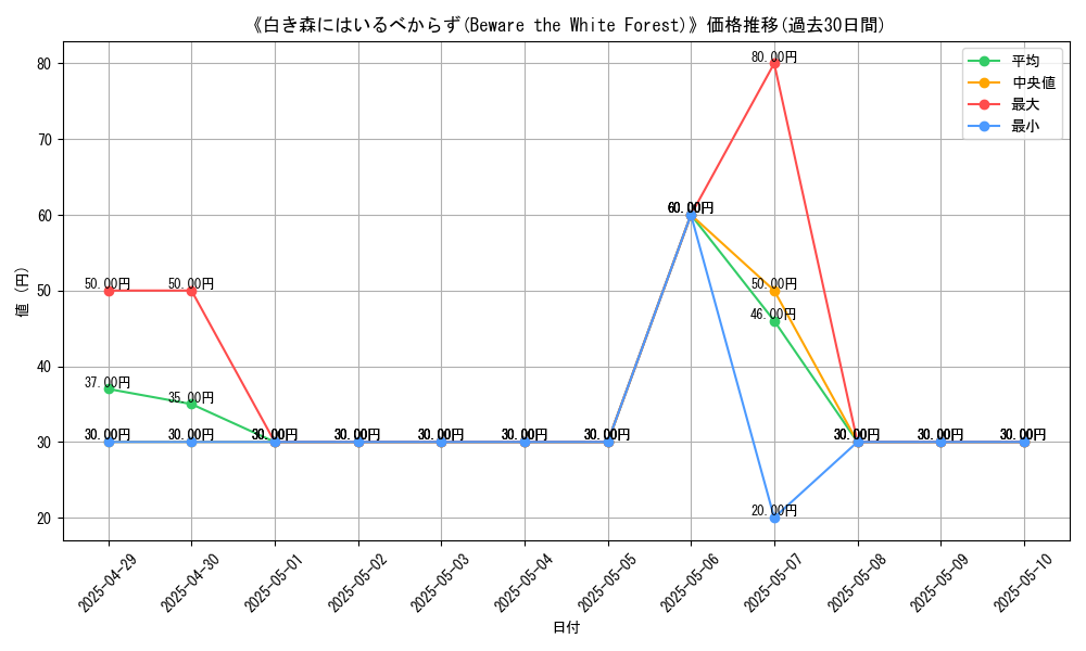 graph_card_109253